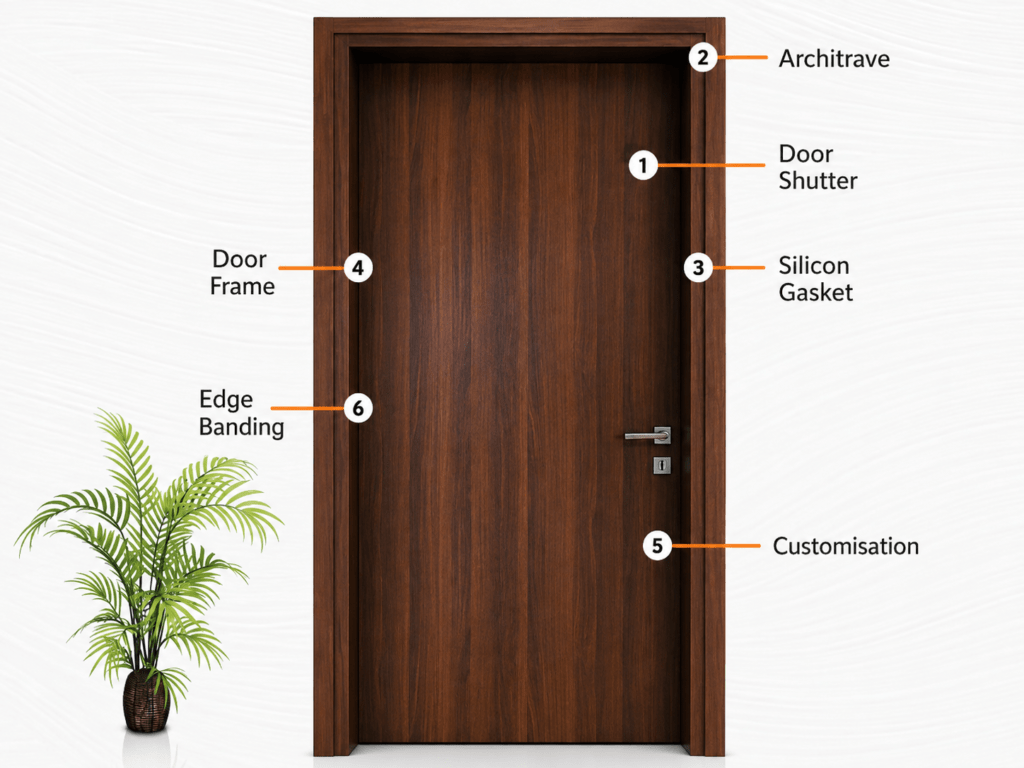 Door Solution