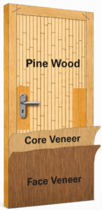 Pine Doors 